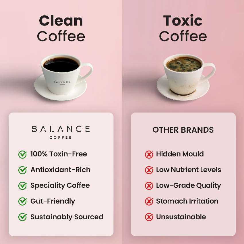 Level Up Blend